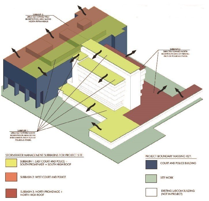 Ann Arbor Municipal Center Landscape Performance Series